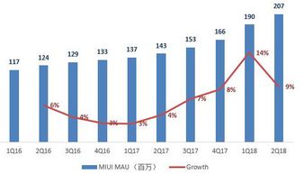小米距離互聯網公司更近了嗎？——解析其互聯網數據服務的演進與挑戰